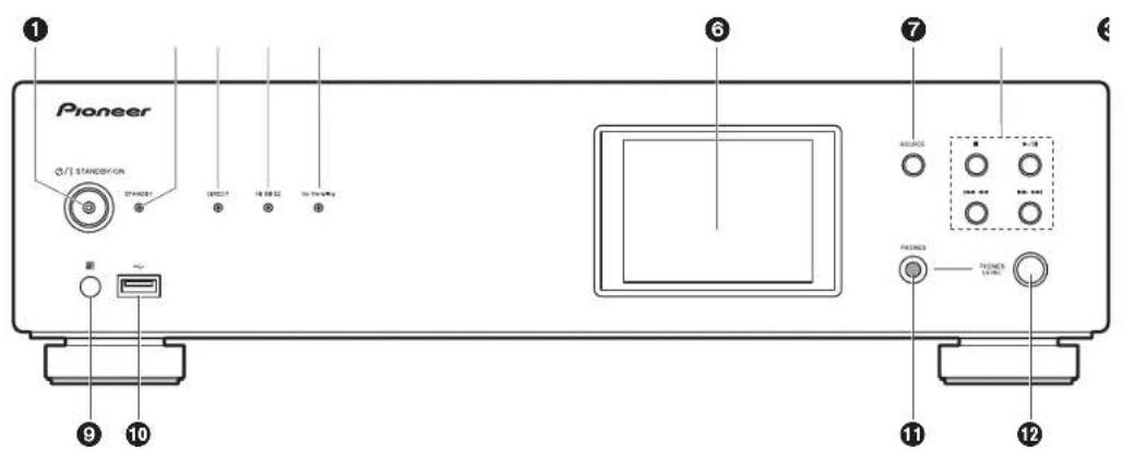 PIONEER N70AE - Voorpaneel (N-70AE) - 1