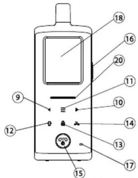 MARMITEK DoorPhone 210 - CONTROLS LAYOUT - 4