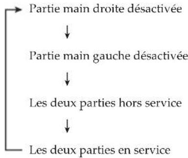 CASIO CTK1500 - Mise hors service de la partie d'une main pour l'apprendre (Selection de partie) - 1