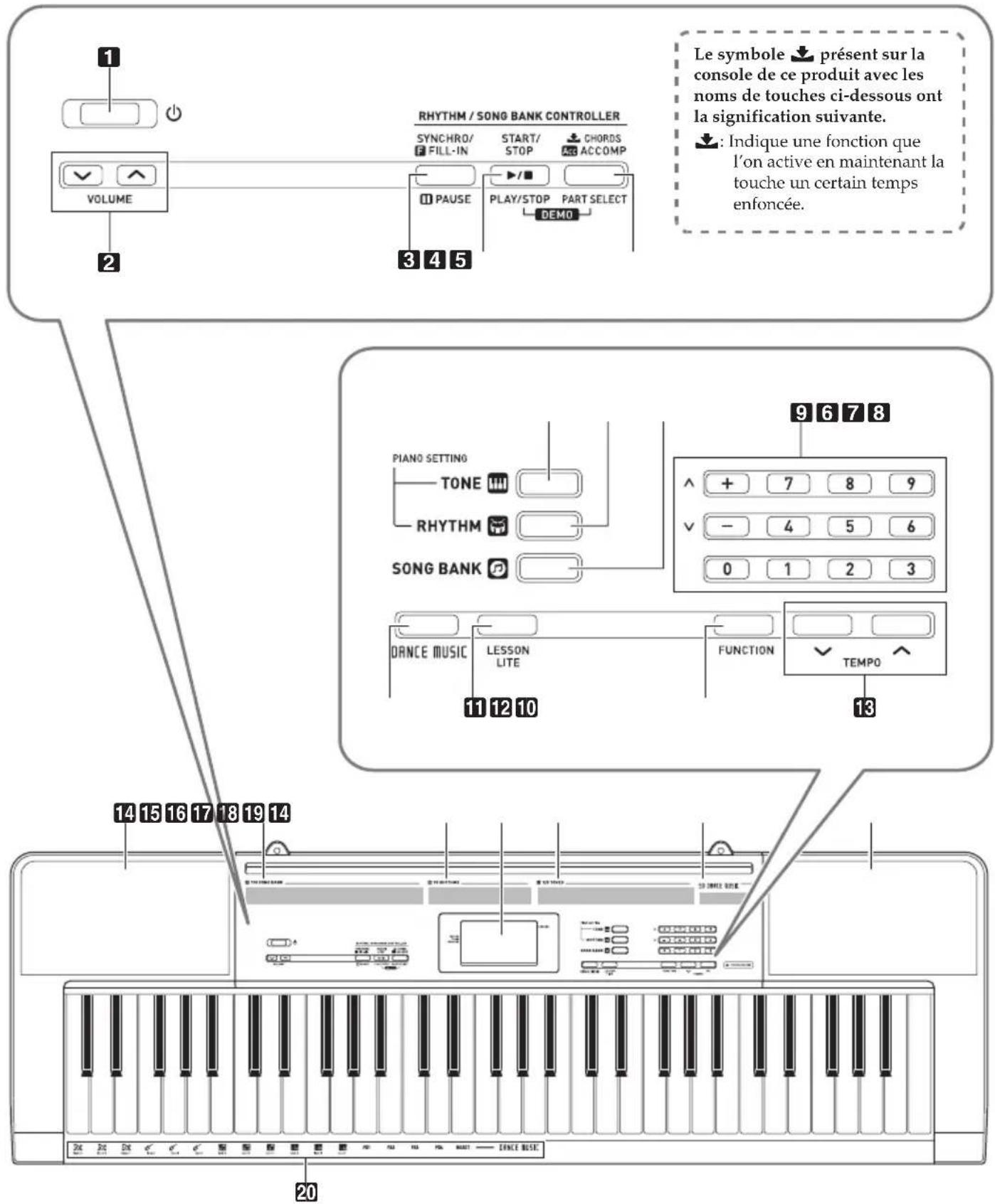 CASIO CTK1500 - Guide général - 1