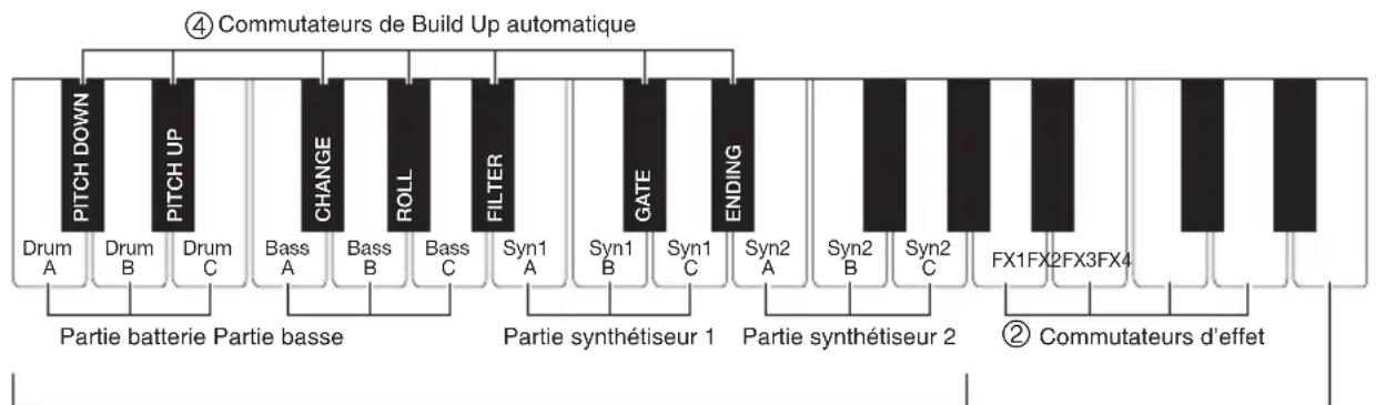 CASIO CTK1500 - Fonctions du clavier de commutateurs - 1