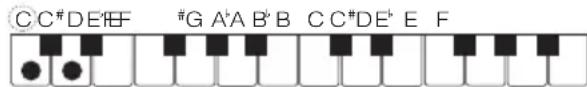 CASIO CTK1500 - Accords mineurs - 1