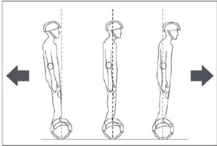 DENVER DBO6501 MK2 - Machine directive 2006/42/EC - 2