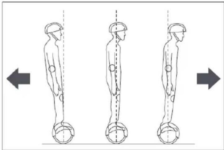 DENVER DBO6501 MK2 - Operating principal - 2