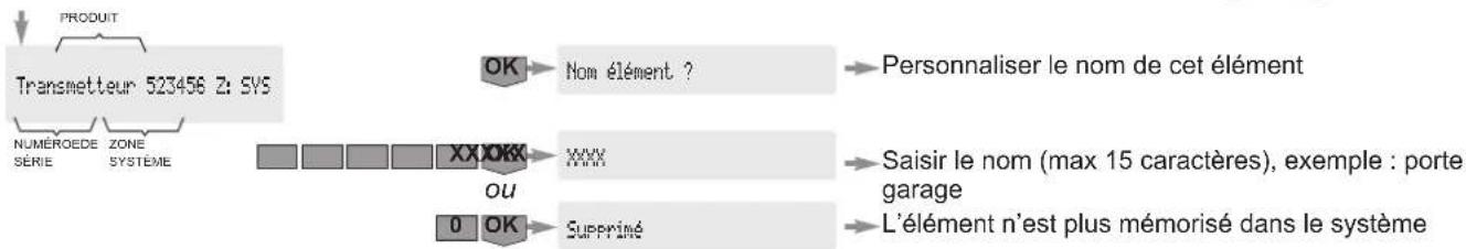 SOMFY 2401130 - Personnalisation des éléments - 1