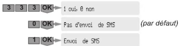 SOMFY 2401130 - Paramètres RTC - 6