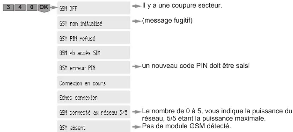 SOMFY 2401130 - Paramètres RTC - 8