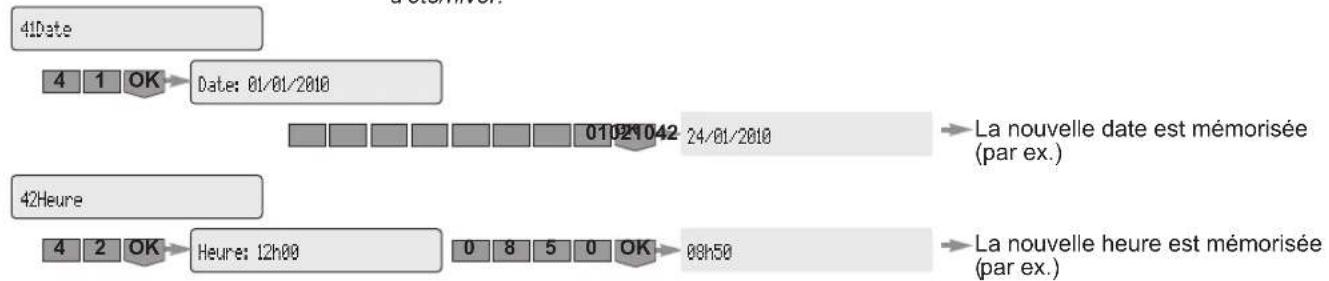 SOMFY 2401130 - Mémorisation de la date et l'heure - 2