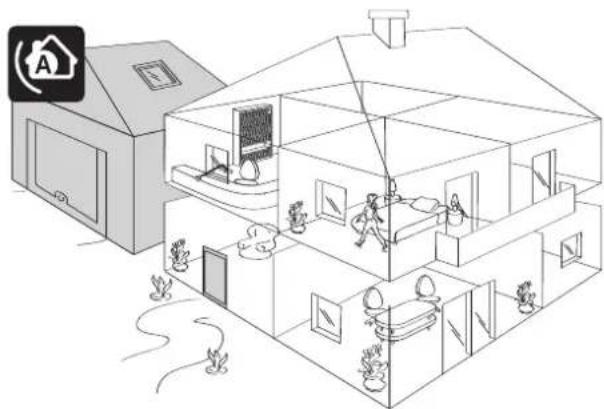 SOMFY 2401130 - Zone A – Déclenchement temporisé (AT) ou immédiat (A) de l'alarme en cas d'intrusion - 1