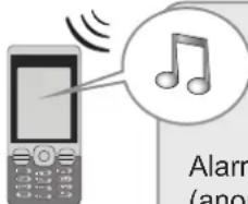 SOMFY 2401130 - Le transmetteur téléphonique délivre l'état du système : - 2