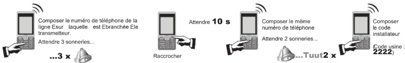 SOMFY 2401130 - Ce menu permet d'affecter un automatisme Somfy à la touche de clavier LCD (et de tous les claviers LCD de l'installation) : - 24
