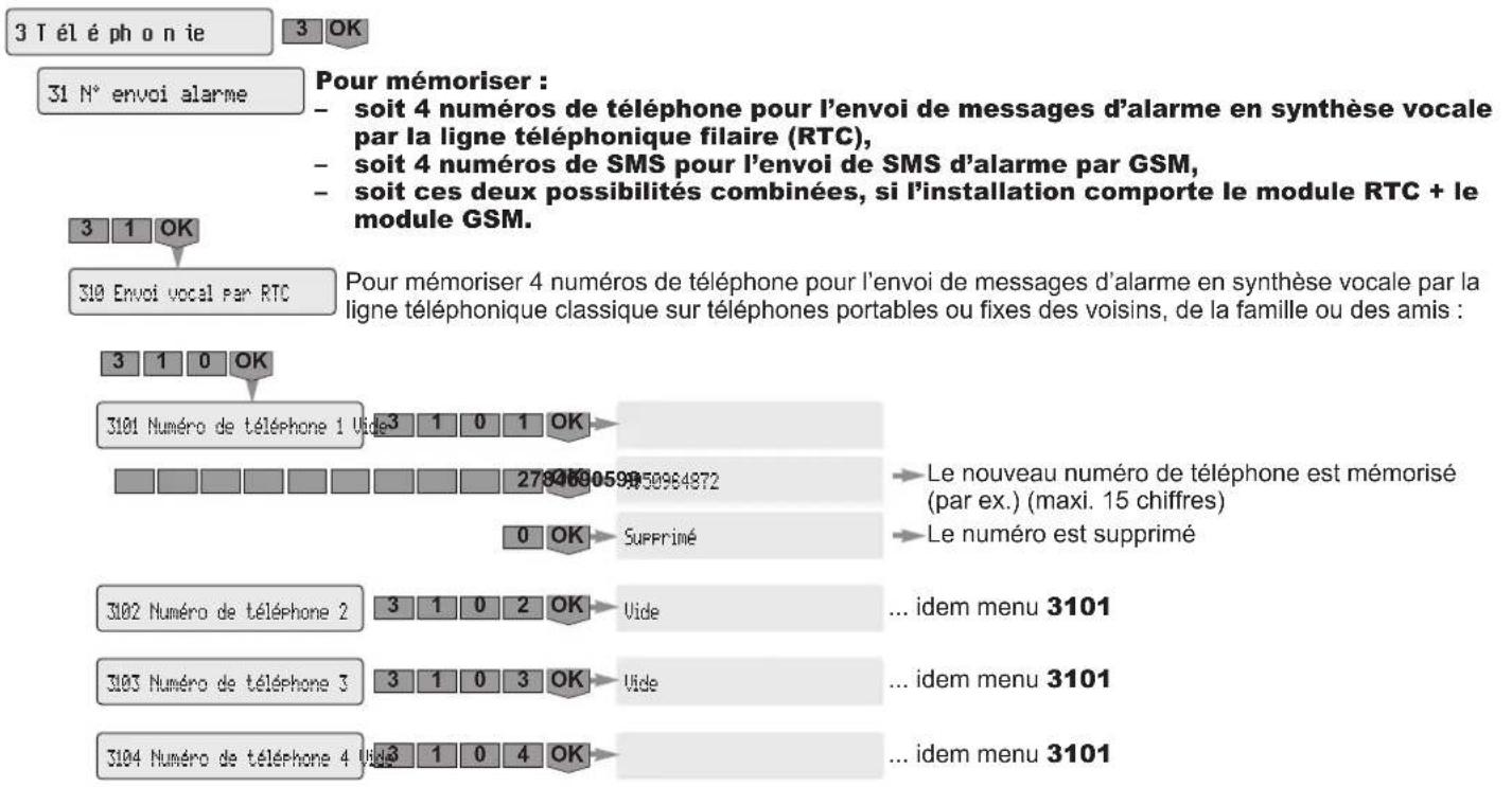 SOMFY 2401130 - Téléphonie - 1
