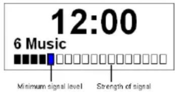 TECHNISAT DigitRadio 20 CD - Wskazanie sily sygnalu - 1