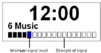 TECHNISAT DigitRadio 20 CD - Sādan vises signalstyrke - 1