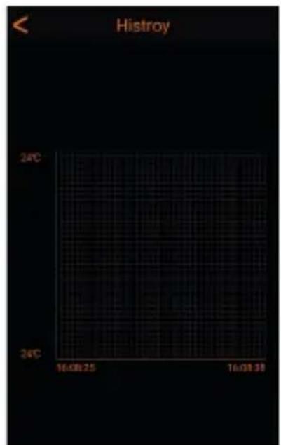 Xavax 00111593 - History - 2