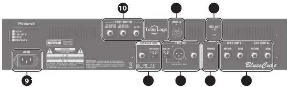 ROLAND Blues Cube Artist 212 - Panneau arrête - 3