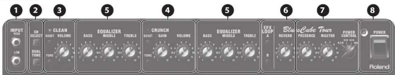 ROLAND Blues Cube Artist 212 - Panneau supérieur - 3