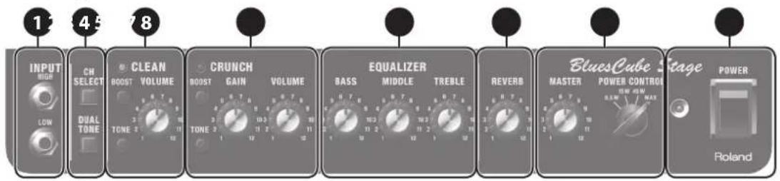 ROLAND Blues Cube Artist 212 - Panneau supérieur - 1