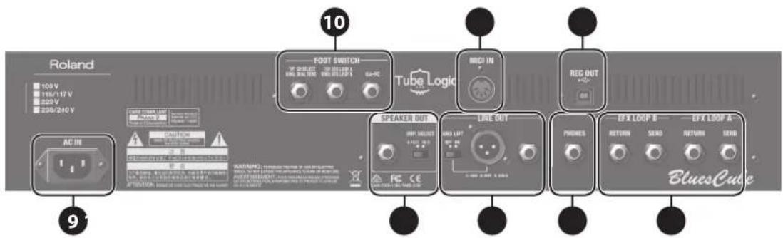 Roland 100V 115/117V 220V 230/240V AC IN CAUTION SPEAKER OUT OFF MOUNT LINE OUT PHONES EFX LOOP B EBX LOOP A BluesCube
