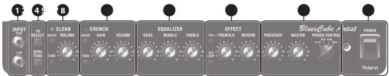 1 45 8 INPUT HIGH LOW CH SELECT DUAL TONE CLEAN VOLUME BOOST TONE 2 1 10 7 6 7 6 7 6 7 6 7 6 7 6 7 6 7 6 7 6 7 6 7 6 7 6 7 6 CRUNCH GAIN VOLUME BOOST TONE 2 1 10 7 6 7 6 7 7 7 7 7 7 7 7 7 7 7 7 7 7 EQUALIZER BASS MIDDLE TREBLE MIDDLE TREBLE EFFECT TAP-TREMOLO REVERB IFR LOOP 100 100 100 100 100 100 100 100 100 BluesCube r MASTER POWER CONTROL 0.5W MAX Power Roland