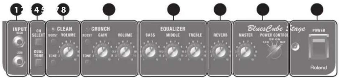 1 45 78 INPUT HIGH LOW CH SELECT QUAL TONE COOL VOLUME CREAN COOL GAIN VOLUME EQUALIZER BASS MIDDLE TREBLE REVERB BluesCube MASTER POWER CONTROL 0kW 40kW MAX Stage POWER Roland