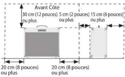 Avant Côté 30 cm (12 pouces) 5 cm (2 pouces) 15 cm (6 pouces) ou plus ou plus ou plus 20 cm (8 pouces) 20 cm (8 pouces) ou plus ou plus