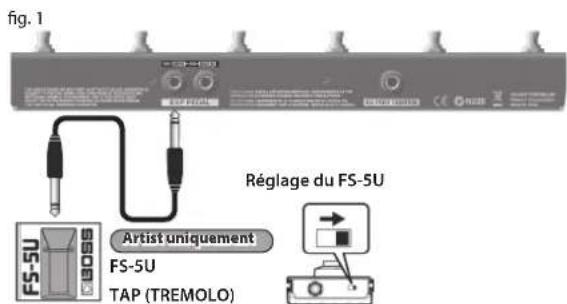 fig. 1 Réglage du FS-5U Artist uniquement FS-5U TAP (TREMOLO)