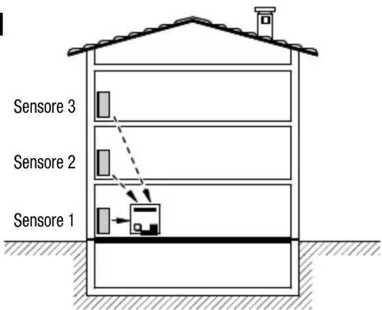 Gewiss GW12716 - Area di copertura - 2