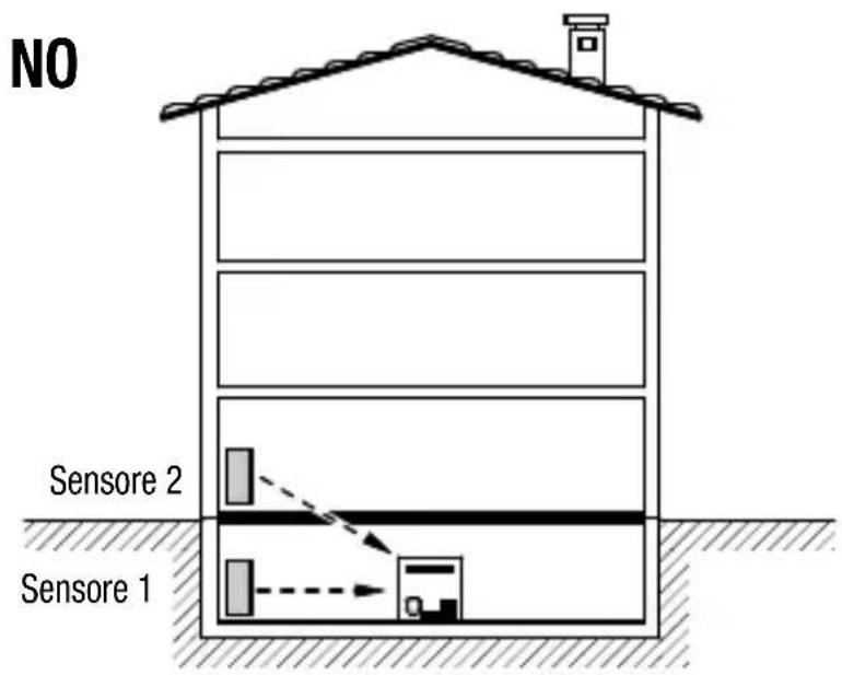 Gewiss GW12716 - Area di copertura - 1