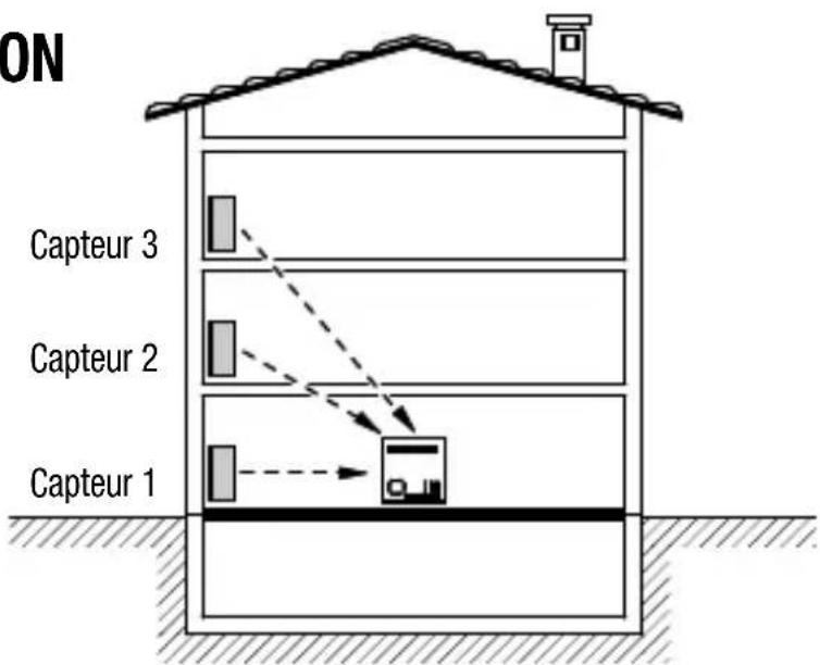 Gewiss GW12716 - Zone de couverture - 1