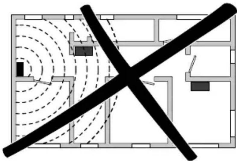 Gewiss GW12716 - HORIZONTALE VERTEILUNG - 1