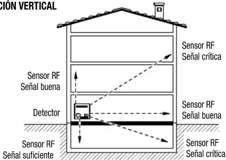 Gewiss GW12716 - Área de cobertura - 1