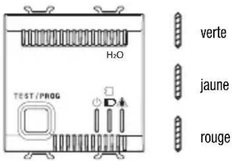 Gewiss GW12716 - Programmation. - 1