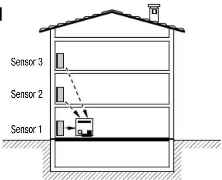 Gewiss GW12716 - Área de cobertura - 2