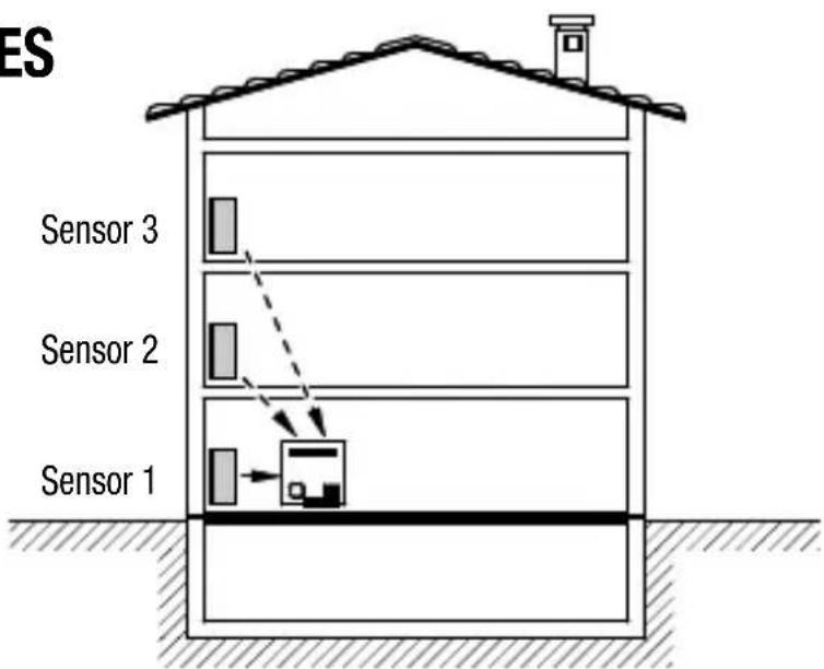 Gewiss GW12716 - Area of coverage - 2