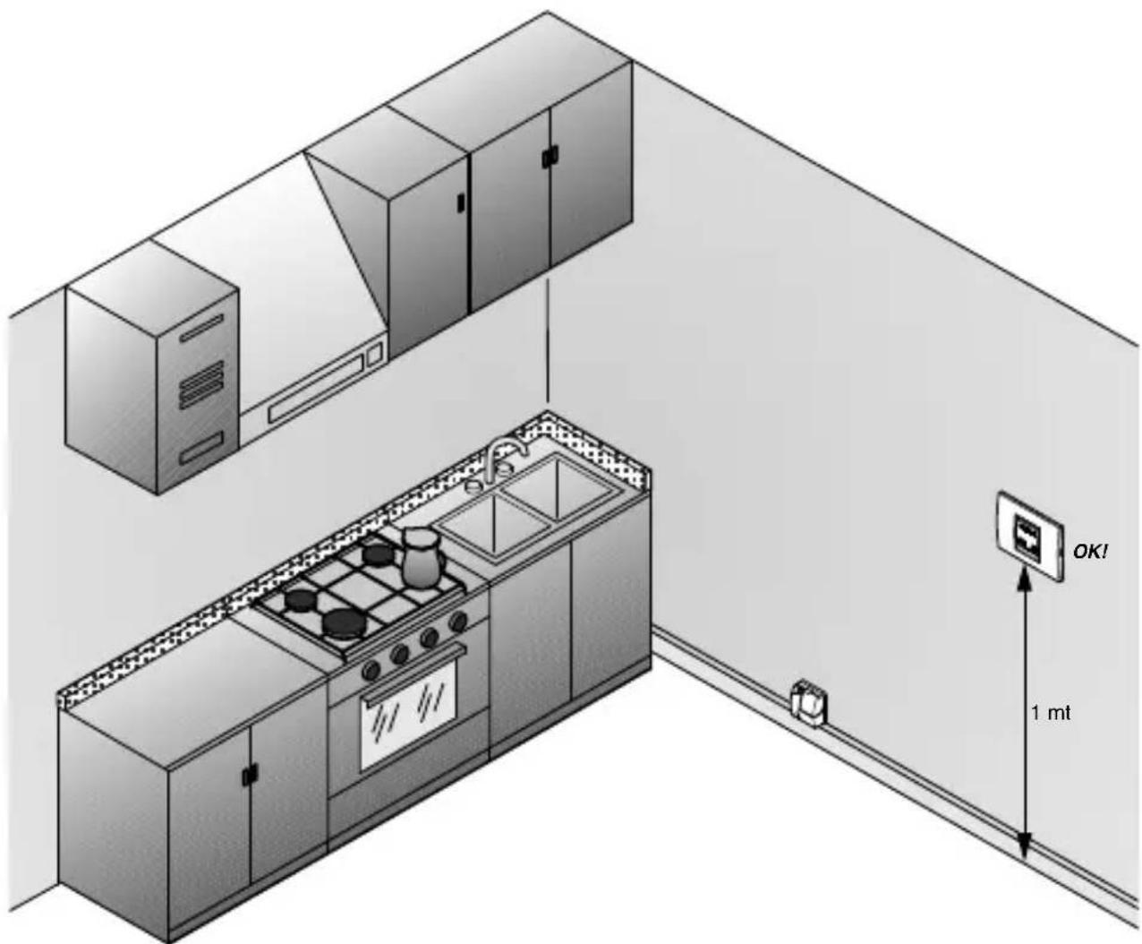 Gewiss GW12716 - Consigli sul posizionamento - 1