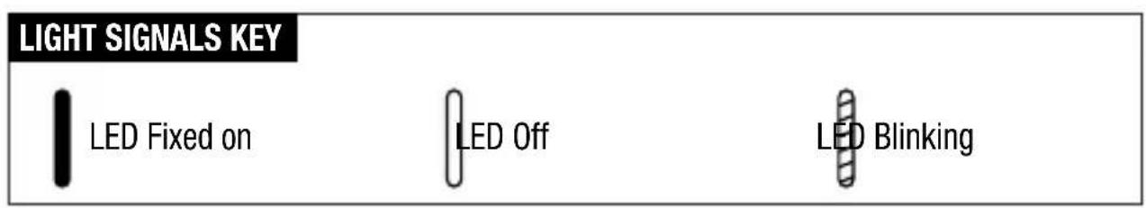 Gewiss GW12716 - Control description - 2