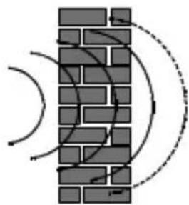 Gewiss GW12716 - WARNING: - 2