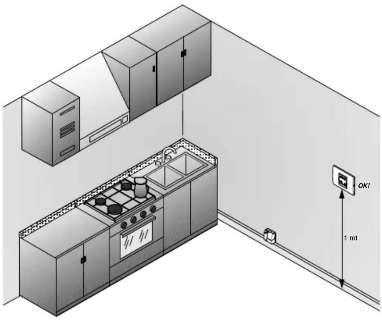 Gewiss GW12716 - Empfehlungen zur Positionierung - 1