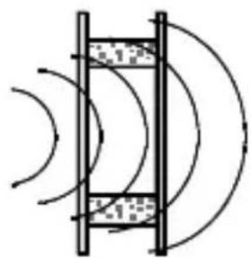 Gewiss GW12716 - WARNING: - 1