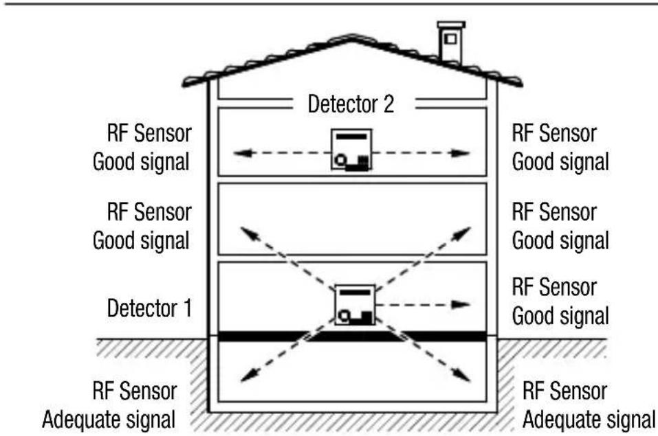 Gewiss GW12716 - Area of coverage - 2