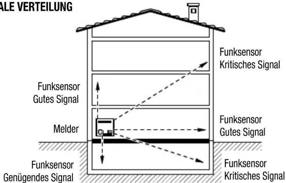Gewiss GW12716 - Deckungsbereich - 1