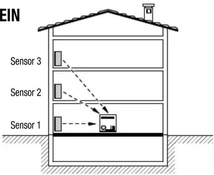 Gewiss GW12716 - Deckungsbereich - 1