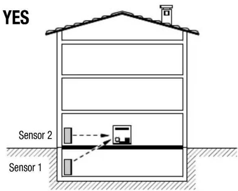 Gewiss GW12716 - Area of coverage - 2