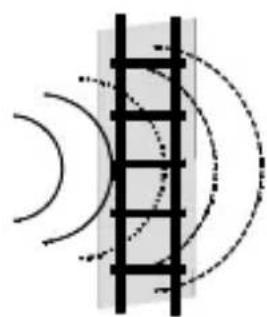 Gewiss GW12716 - ATTENZIONE: - 3