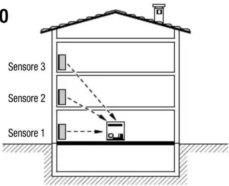 Gewiss GW12716 - Area di copertura - 1