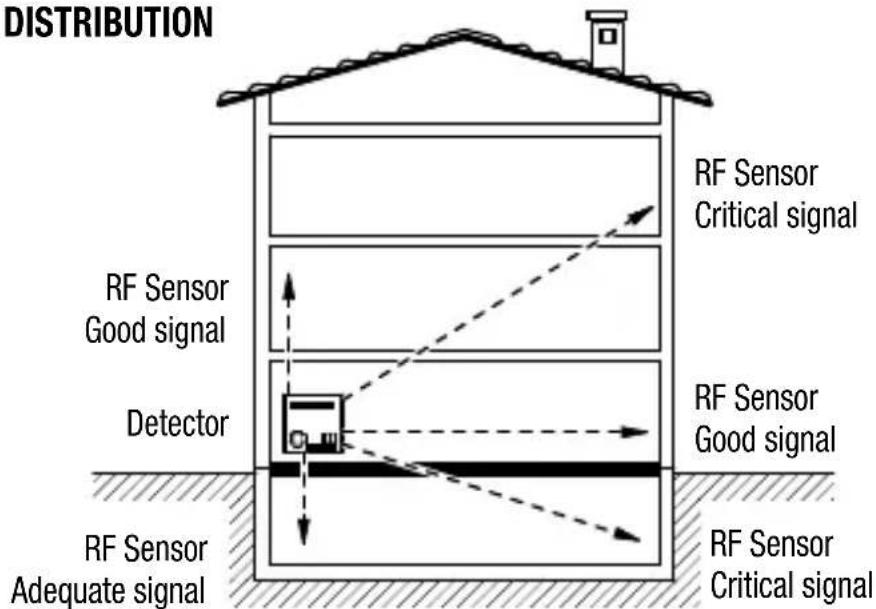 Gewiss GW12716 - Area of coverage - 1