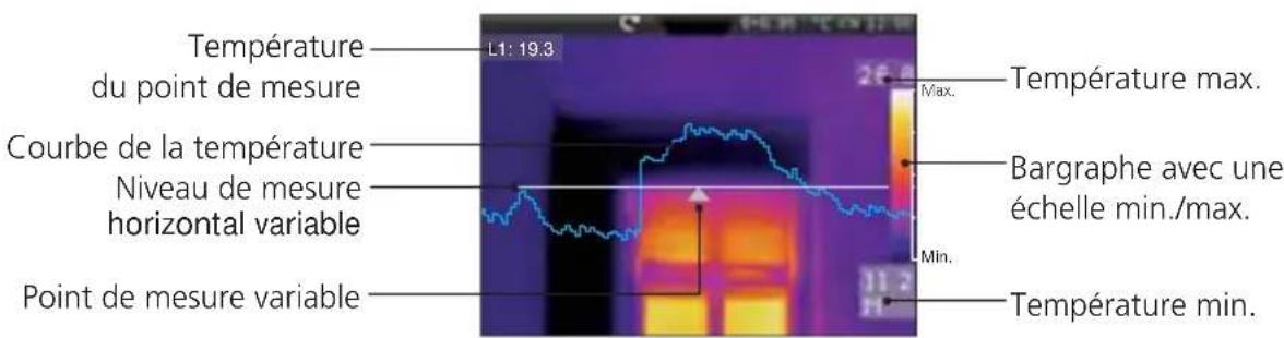 Laserliner ThermoCameraVision XP - Mesure horizontale des lignes / Repartition - 3