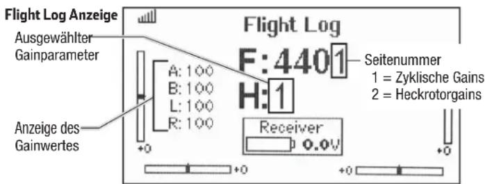 Blade 360 CFX 3S - Einstellung der Gainwerte - 1