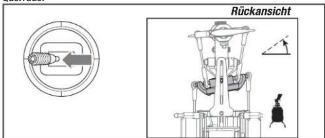 Blade 360 CFX 3S - Stellen Sie safer, dass der Throttle-Hold bei der Durchführung der - 2